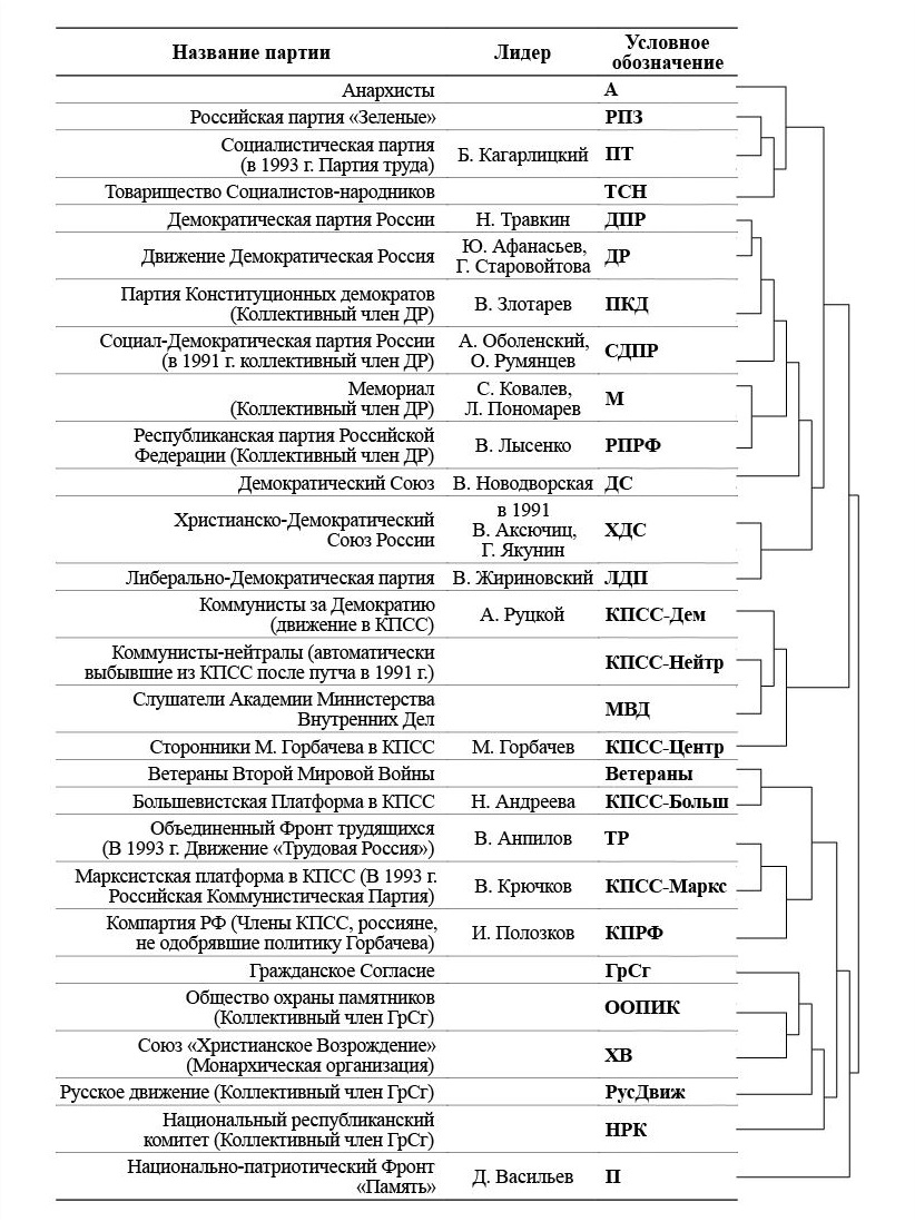 кластер структура