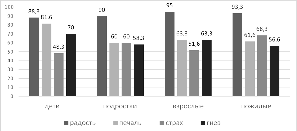 лебедева рис1