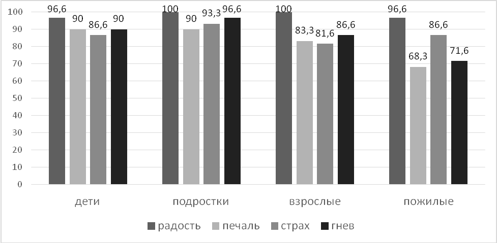 лебедева рис2